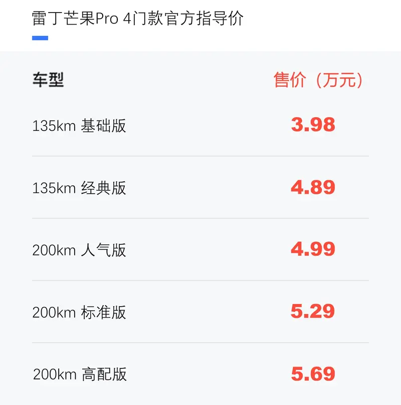 雷丁芒果Pro 4門款上市 售3.98萬元起